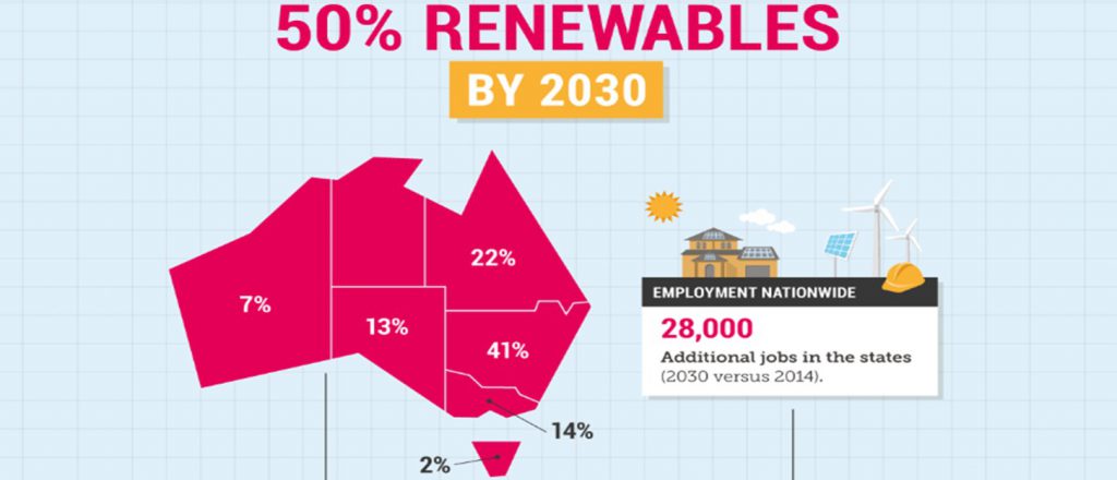 Energy economics jobs australia