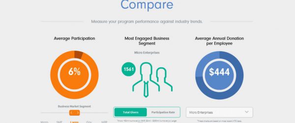 New tool tracks success of workplace giving program